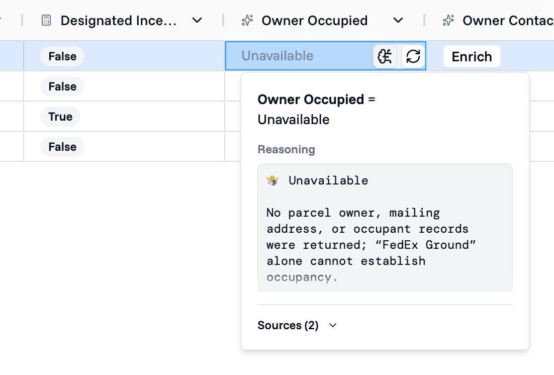 A table cell reading Unavailable under the column Owner Occupied, with its reasoning panel open below it. The panel reads Owner Occupied = Unavailable, then Reasoning: no parcel owner, mailing address, or occupant records were returned, and the name FedEx Ground alone cannot establish occupancy. Sources (2) sits at the bottom.