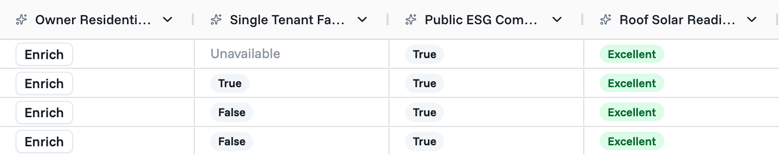 Four enrichment columns side by side: Owner Residential Mailing Address, Single Tenant Facility, Public ESG Commitment, and Roof Solar Readiness. Cells read Enrich, Unavailable, True, False, and Excellent.